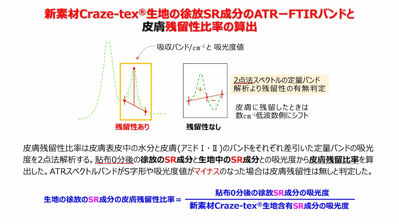 皮膚残留性比率